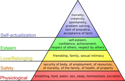 hierarchy of needs. Hierarchy of Needs – an